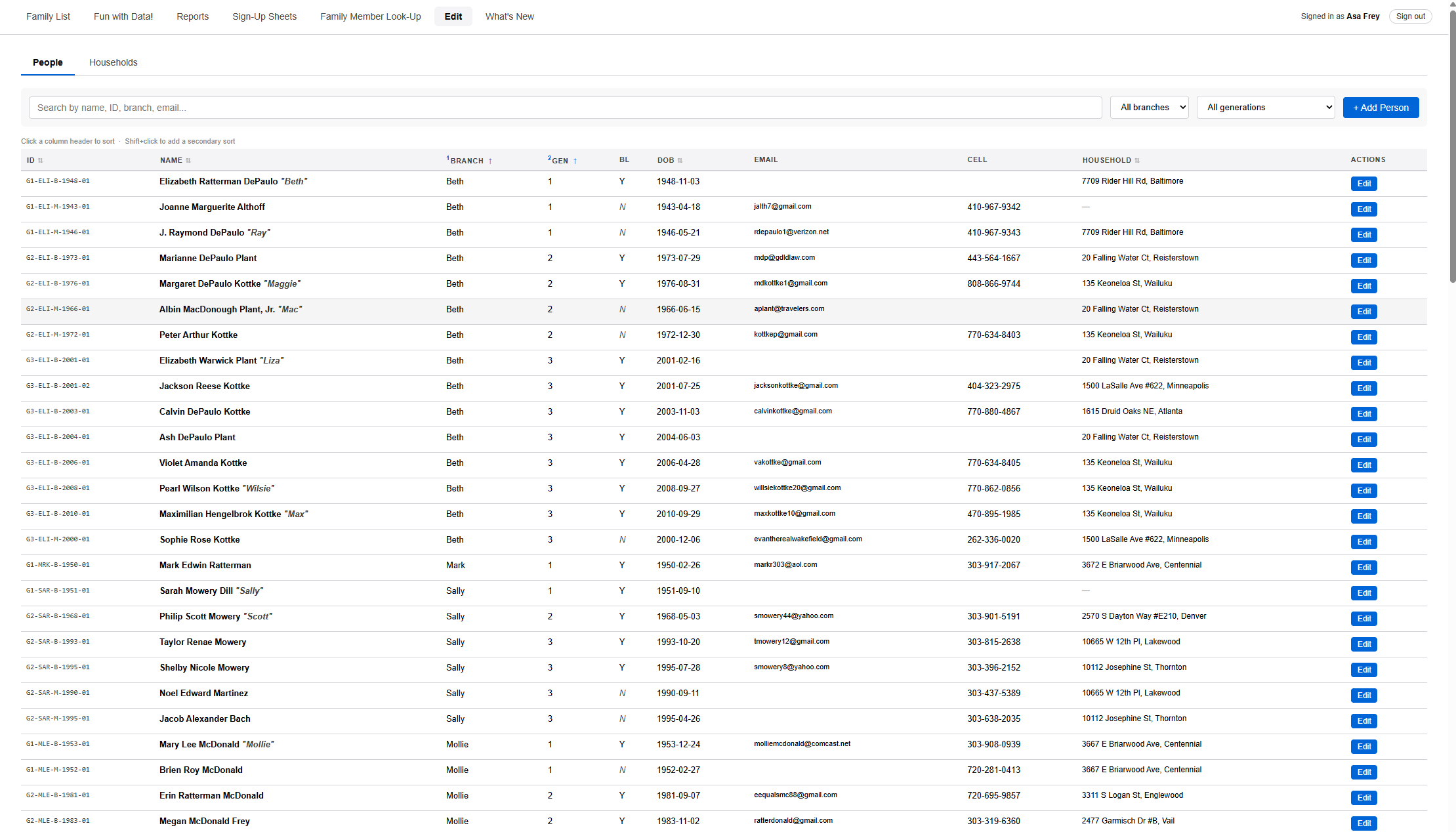 The Edit page People tab with a search box, filters, a table of people, and Edit buttons.